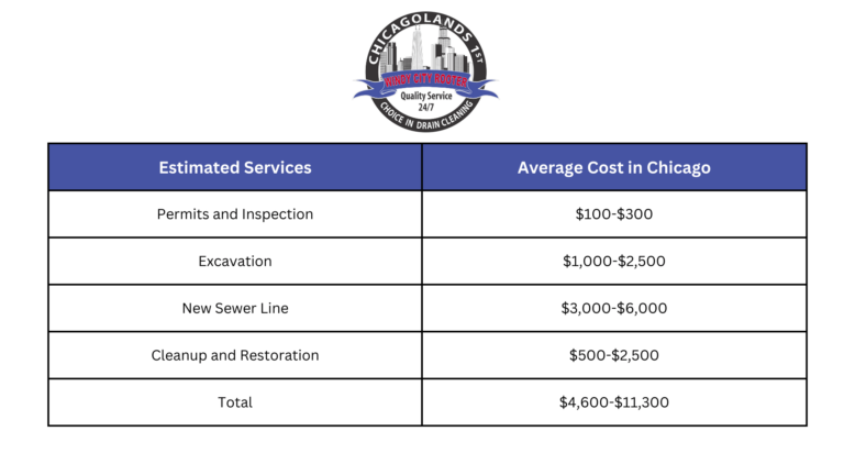 Sewer-Line-Replacement-Cost-Chart-Estimated-Services-Average-Cost-in-Chicago